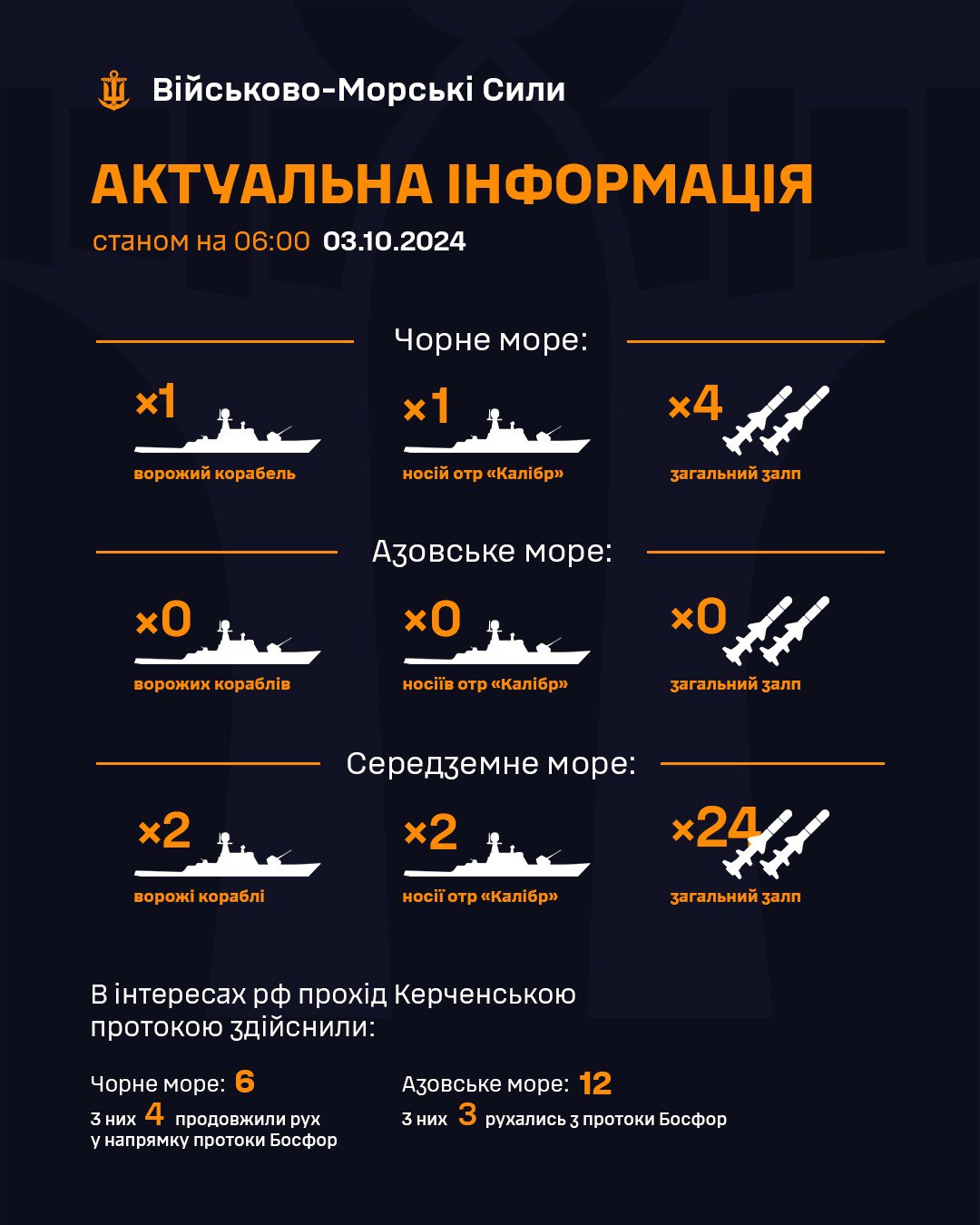 Росія вивела у Чорне море носія "Калібрів": яким є можливий залп